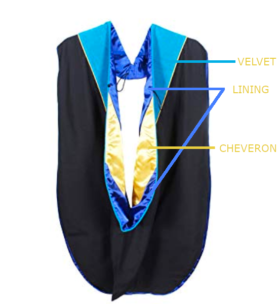 Custom Doctorate Hood